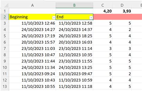 how much time passes between when a customer reaches out and when the